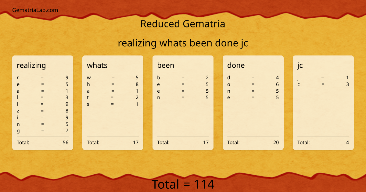 realizing whats been done jc in reduced Gematria